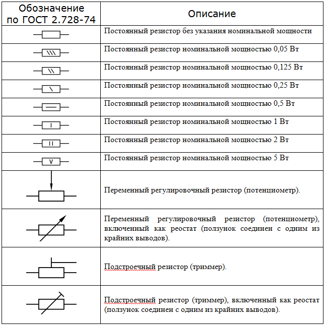 osobennosti-oboznacheniya-rezistorov-na-sheme.png
